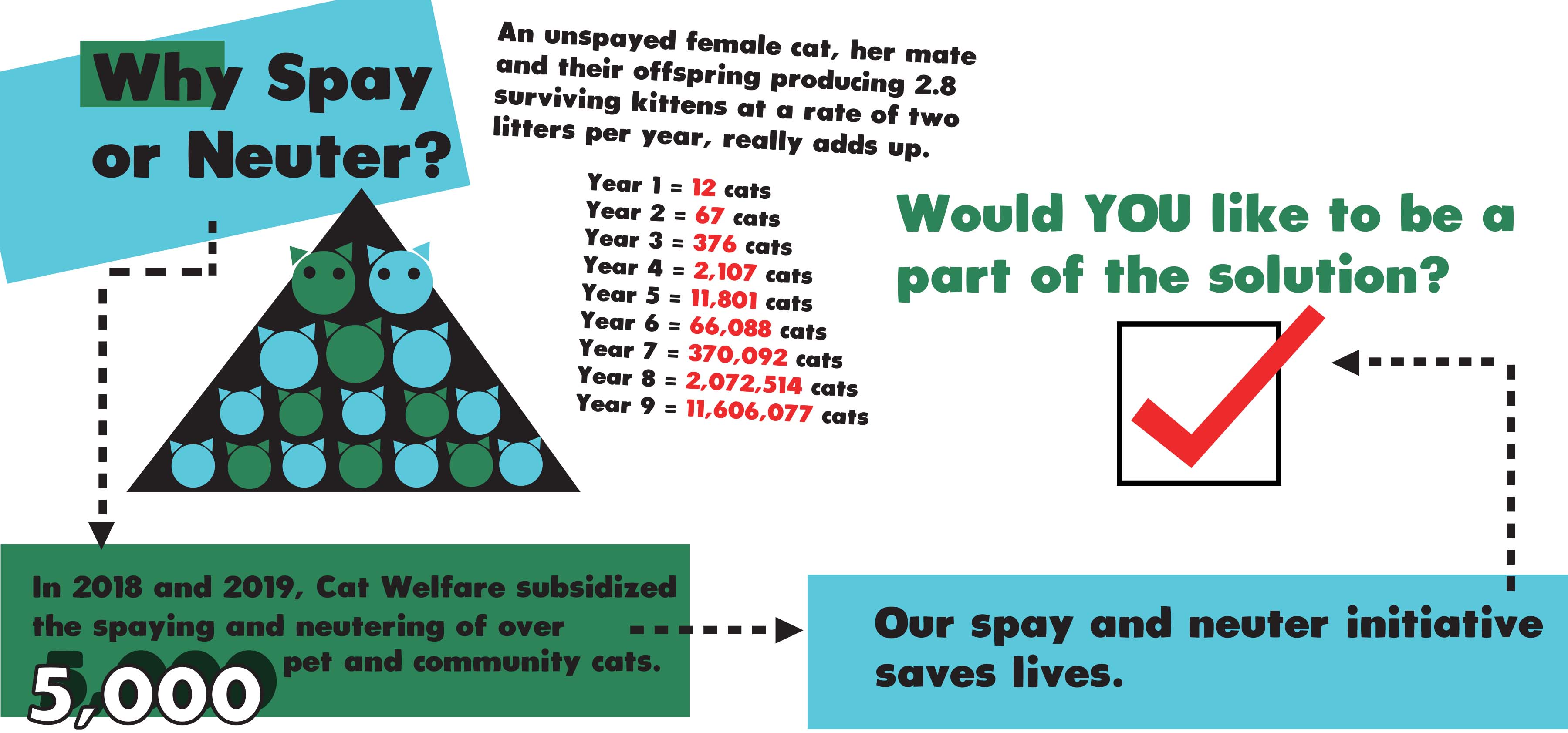 2020 spay neuter banner